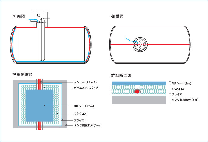 地下埋設タンク漏洩検知システム